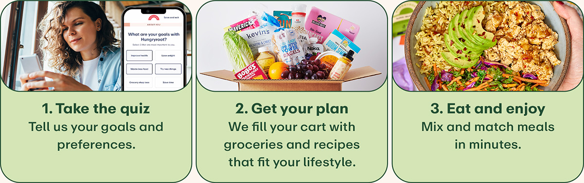 How it works - Take the quiz, Get your plan, Eat and enjoy